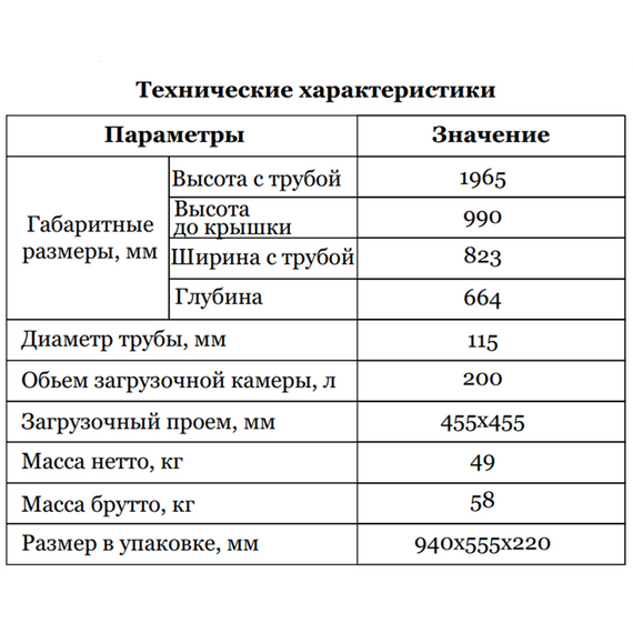 Печь для сжигания мусора ПСМ-1 18690