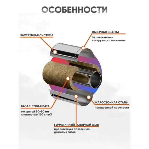 Сэндвич 0,5м (430/0,8мм + нерж.) RAL 3030