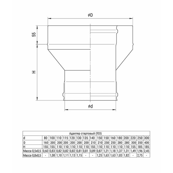 Адаптер стартовый (430/0,8мм + нерж.) RAL 1708