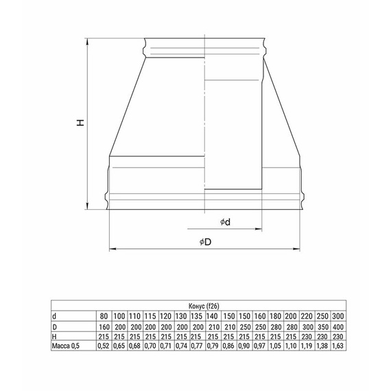Конус Ferrum 1402