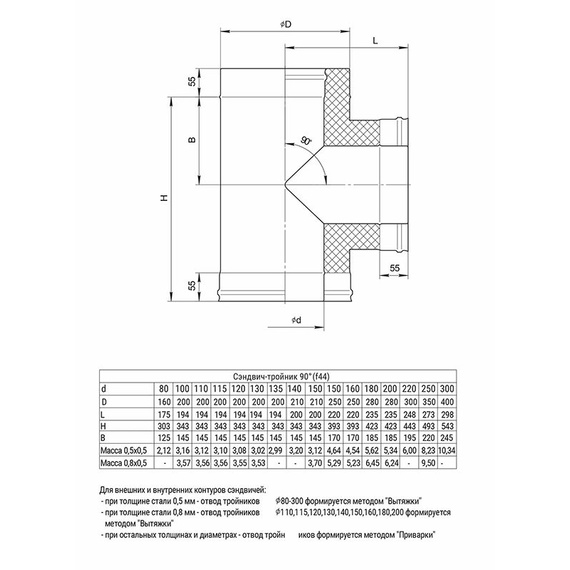 Сэндвич-тройник 90° (430/0,5мм + нерж.) RAL 4192