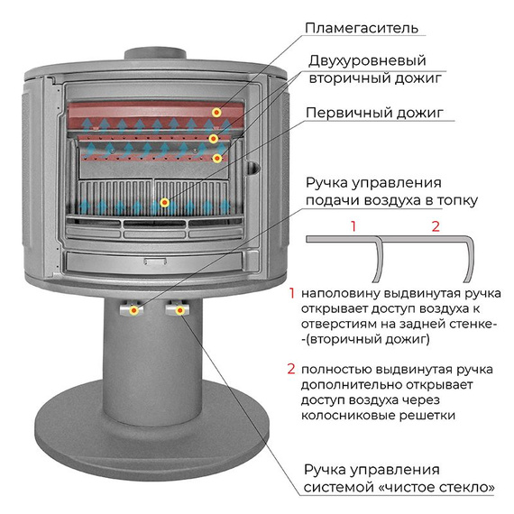 Everest S9 печь-камин чугунный 86990