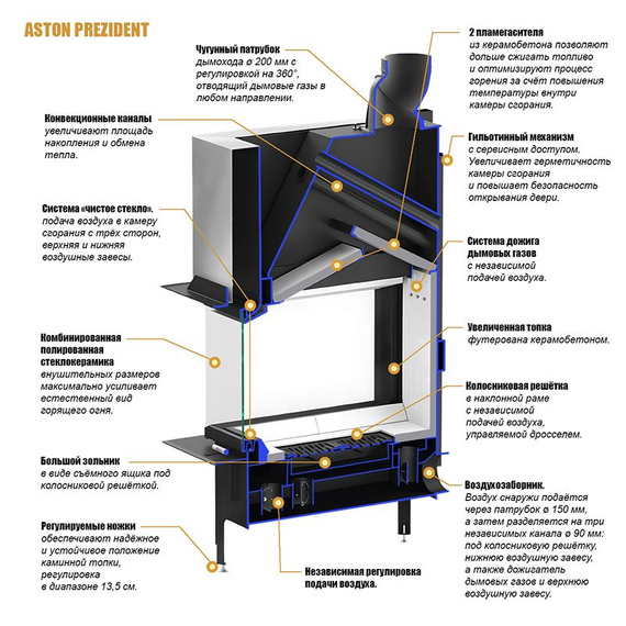 Aston Prezident 10.540.LIFT каминная топка стальная 10кВт 331480
