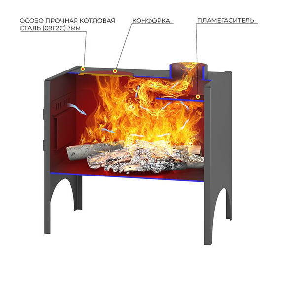 Мини - 1 печь-буржуйка до 100 м3 5990