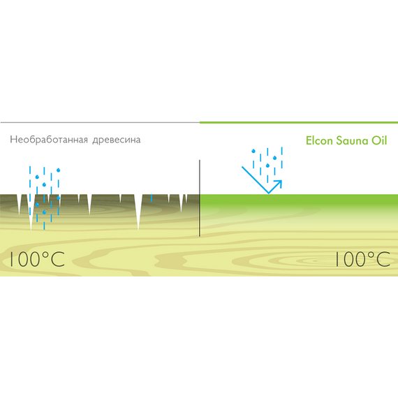 Пропитка для бани и сауны Elcon Sauna Natural 0,9 л. 1144