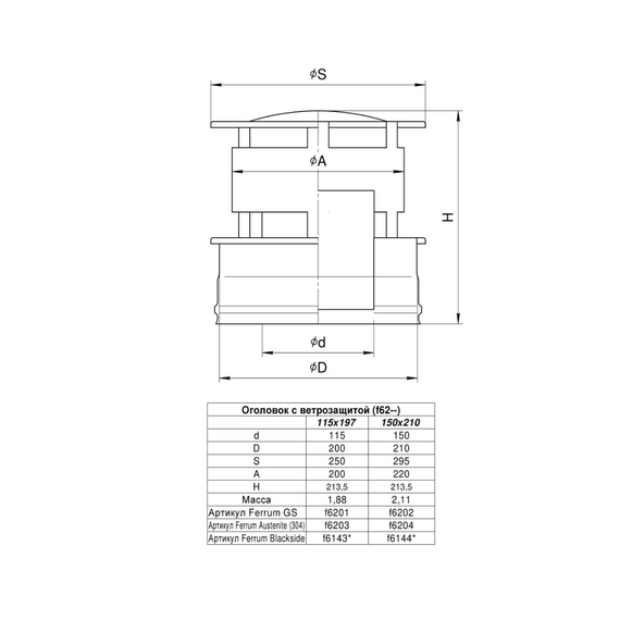 Оголовок с ветрозащитой AISI 430/ нерж. 0,5 мм Ferrum, Диаметр элемента: 150х210 № 4
