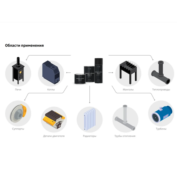Термостойкая эмаль Elcon Max Therm графит до 700 °С аэрозоль 520 мл 368