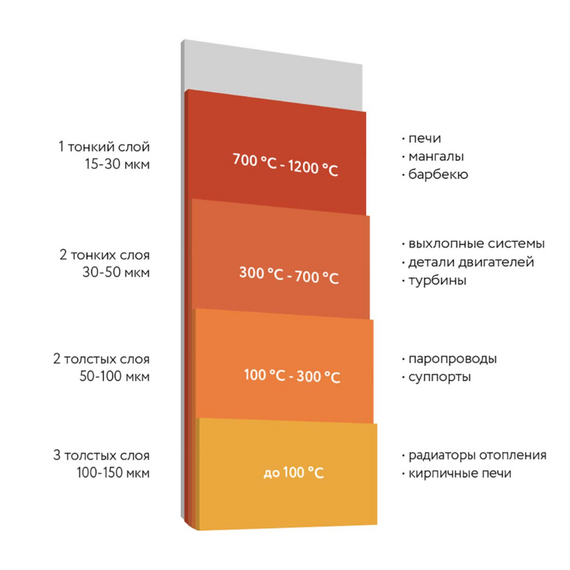 Термостойкая эмаль Elcon Max Therm золото до 700 °С аэрозоль 520 мл 546