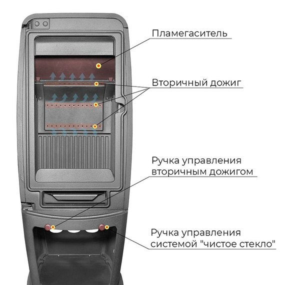 Everest S12 печь-камин чугунный до 240 м3 75990