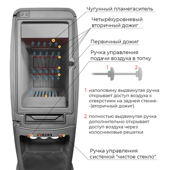 Everest S12 печь-камин чугунный до 240 м3 75990