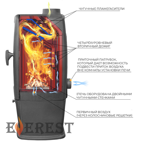 Everest S12 печь-камин чугунный до 240 м3 75990