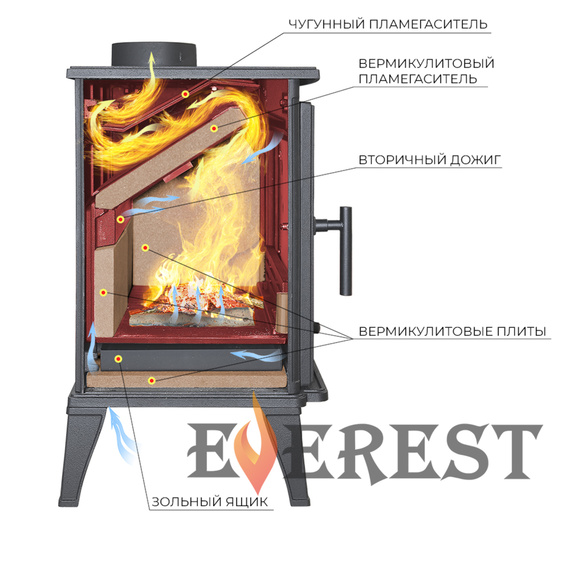 Everest M10 печь-камин чугунный 72990