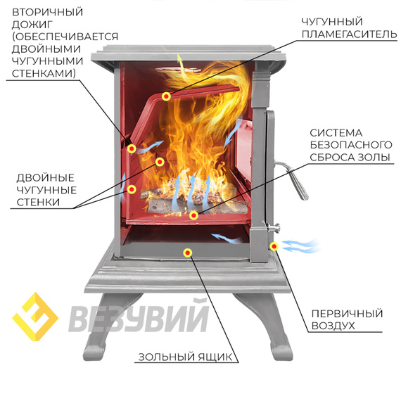 Аst-13К печь-камин чугунный до 200м3 антрацит 73990