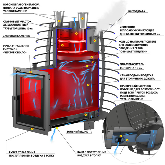 Эверест Steam Heat 24 L-135 печь для бани 37990