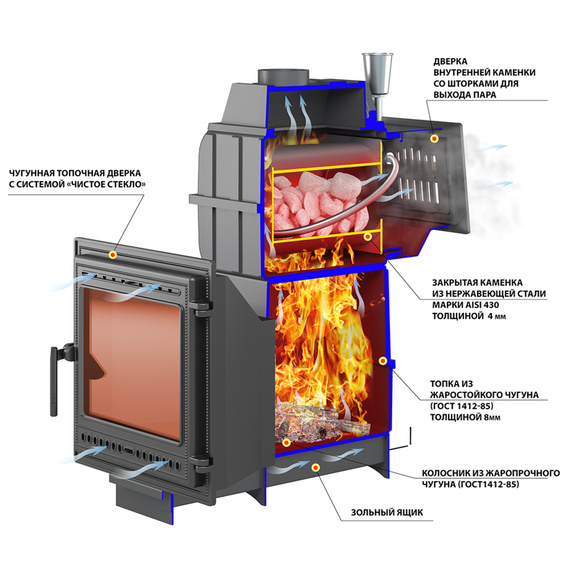 Легенда Русский Пар Ковка 30 (505) печь чугунная для бани 85890