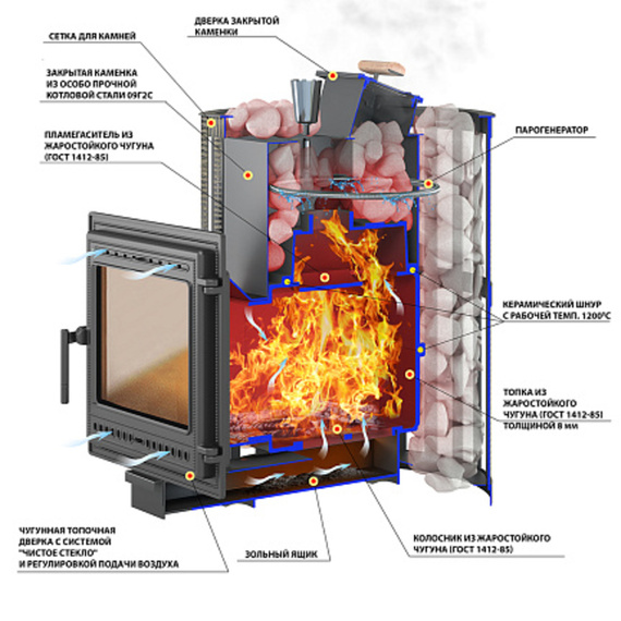 Ураган ковка 28 (505) печь чугунная для бани 72990