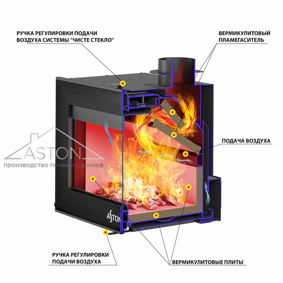 Aston Senator 14.870 каминная топка стальная 14кВт 88990