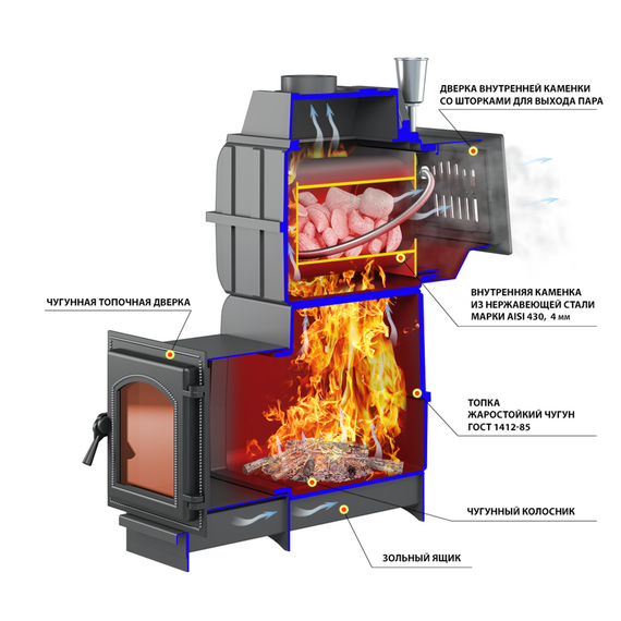 Легенда Русский Пар Ковка 24 (271) печь чугунная для бани 75390