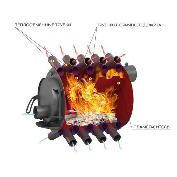 АОГТ 001  печь отопительная до 150 м3