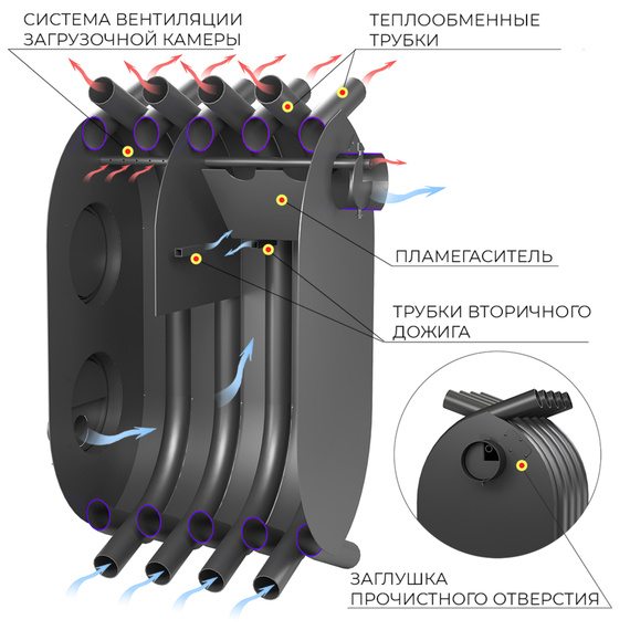 АОГТ 600 печь отопительная до 600 м3 49900