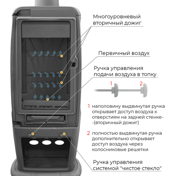 Everest S12P печь-камин чугунный до 240 м3