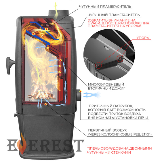 Everest S12P печь-камин чугунный до 240 м3
