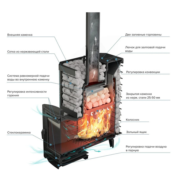 Эйфория 45 сетка печь для бани чугунная
