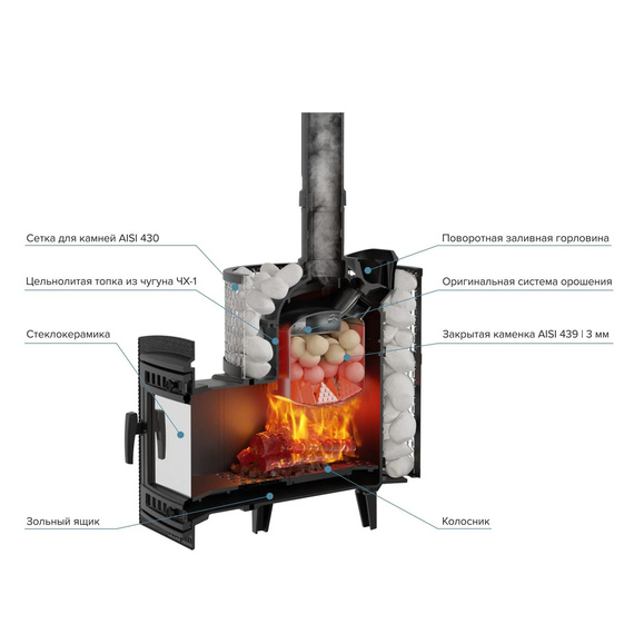 "Атмосфера М" сетка пруток печь для бани чугунная