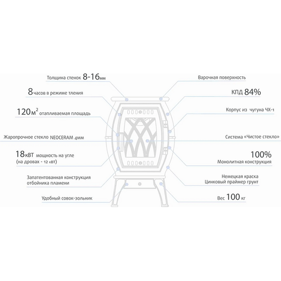 Бахта II печь чугунная отопительная до 180м3 чёрная 54900
