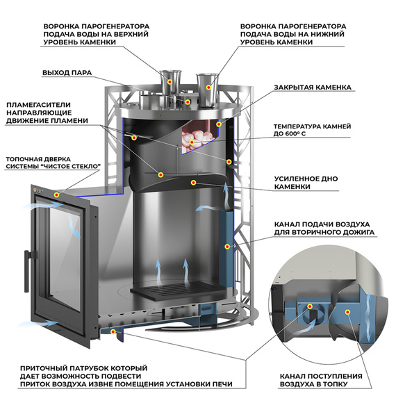 Эверест Steam Master Galaxy 30 INOX (227М) печь для бани нержавейка № 2