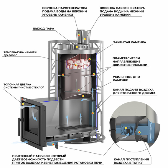 Эверест Steam Master Galaxy 24 INOX (226 М) печь для бани нержавейка № 3