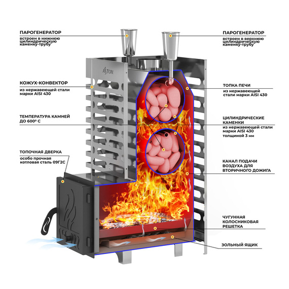 Aston 20 с баком на трубе печь для бани нержавейка № 3