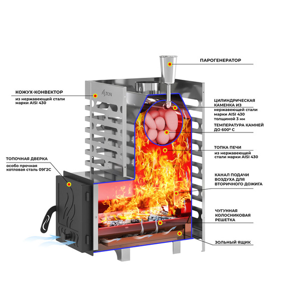 Aston 16 стекло с баком на трубе печь для бани нержавейка № 3