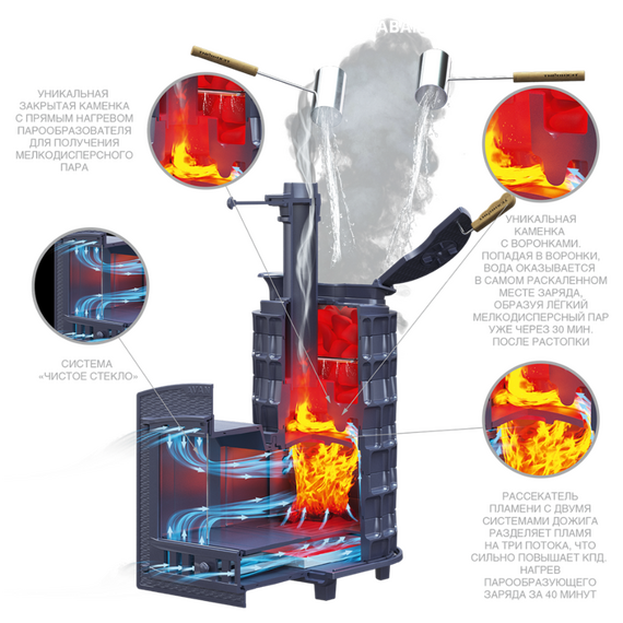 Авангард ЗК 25 (M) Pro Ураган печь чугунная для бани