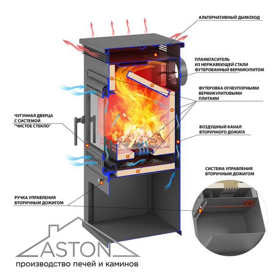 Aston 11 кВт печь-камин до 180 м3 (чугунная дверь) Керамическая плитка № 2