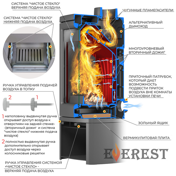 Эверест H12PM печь-камин чугунный до 240 м3 № 4