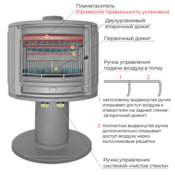 Эверест S9У печь-камин чугунный до 180 м3 № 5