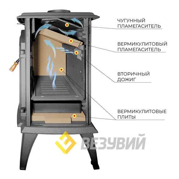 SV 08 печь-камин чугунный до 160 м3 антрацит № 6