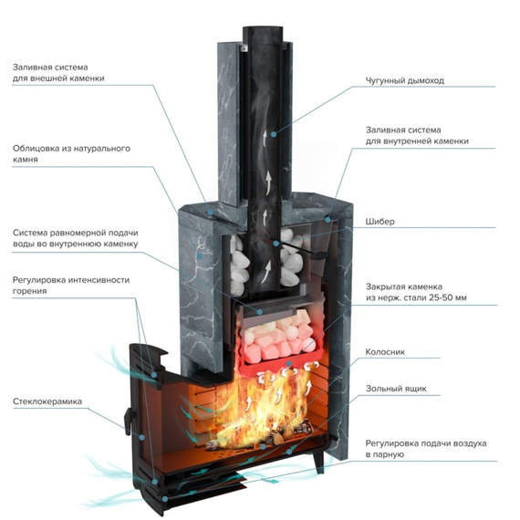 Эйфория 45 в облицовке Империя талькохлорит печь для бани чугунная № 3