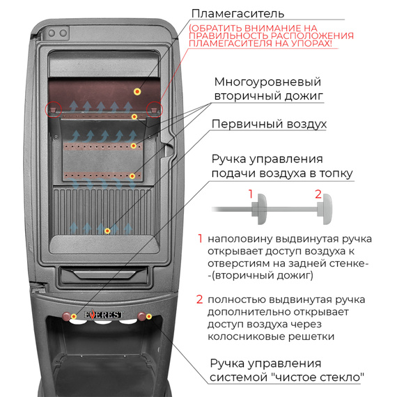 Эверест S7M печь-камин чугунный до 140 м3 № 4