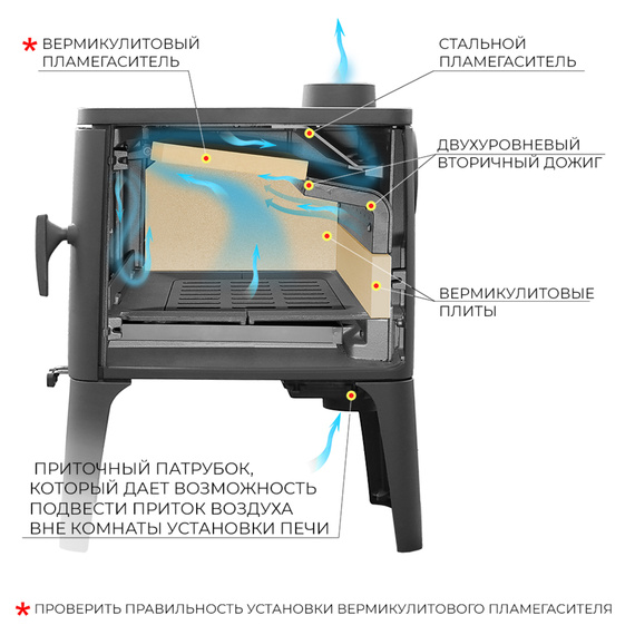 Эверест V12 печь-камин чугунный до 240 м3 № 6