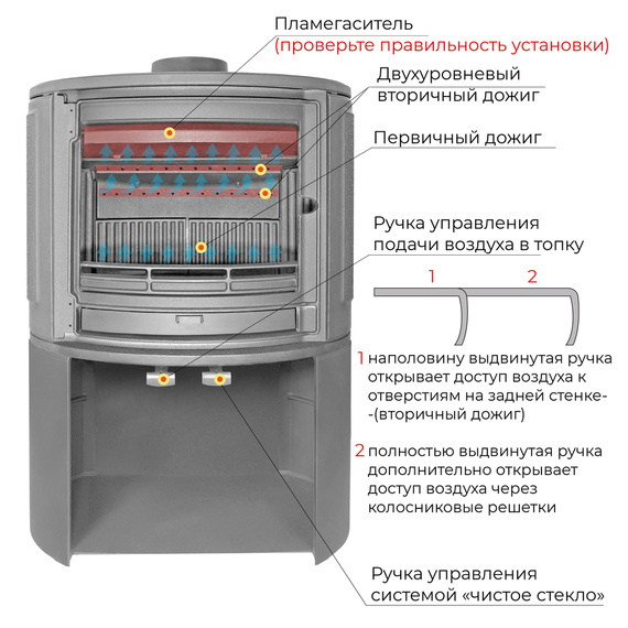 Эверест S9М печь-камин чугунный до 180 м3 № 7