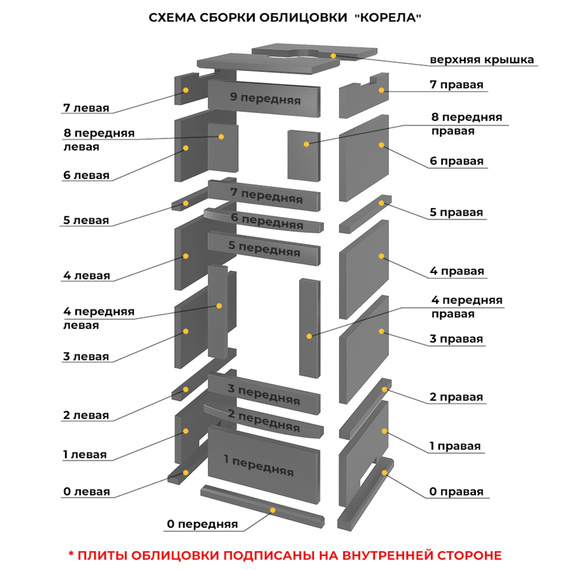 Эверест Корела печь-камин до 220м3 Талькохлорит № 5