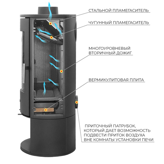 Эверест K14M печь-камин чугунный до 280м3 № 5