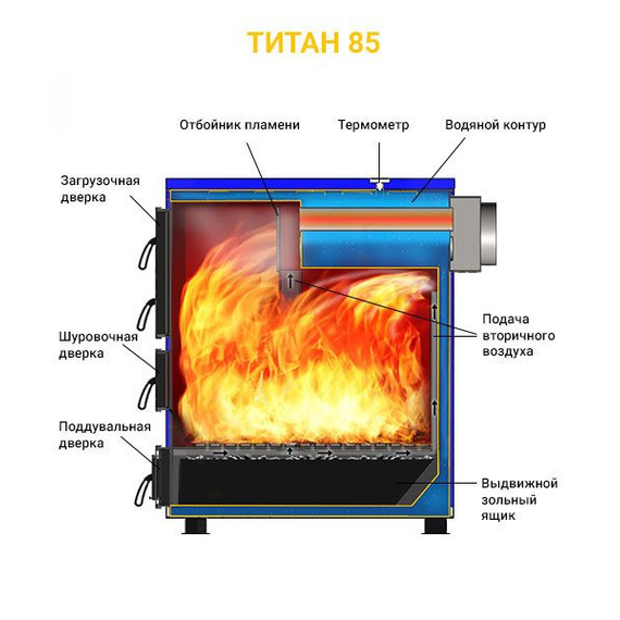 Титаниум 85 водогрейный отопительный котел до 850м2 124890