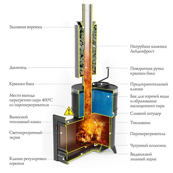 Скоропарка 2012 Inox черная бронза с встроенным баком 40 л. печь для бани нержавейка 49300