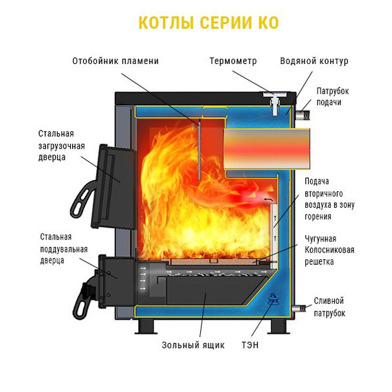 КО-15 отопительный котел до 150м2 15кВт 41990