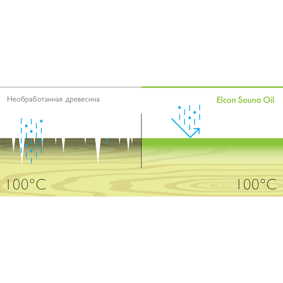 Масло для полков Elcon Sauna Oil 0,5 л. 576